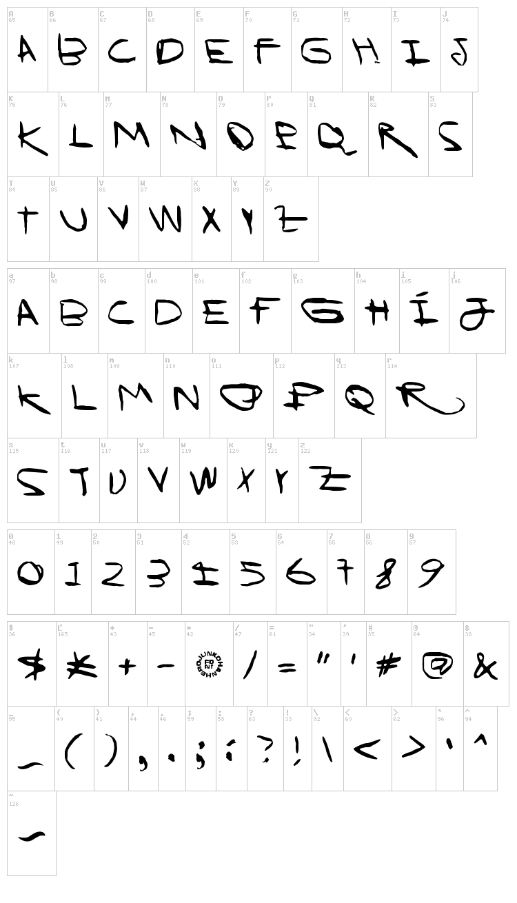 I Wanna Be Your Dog font map